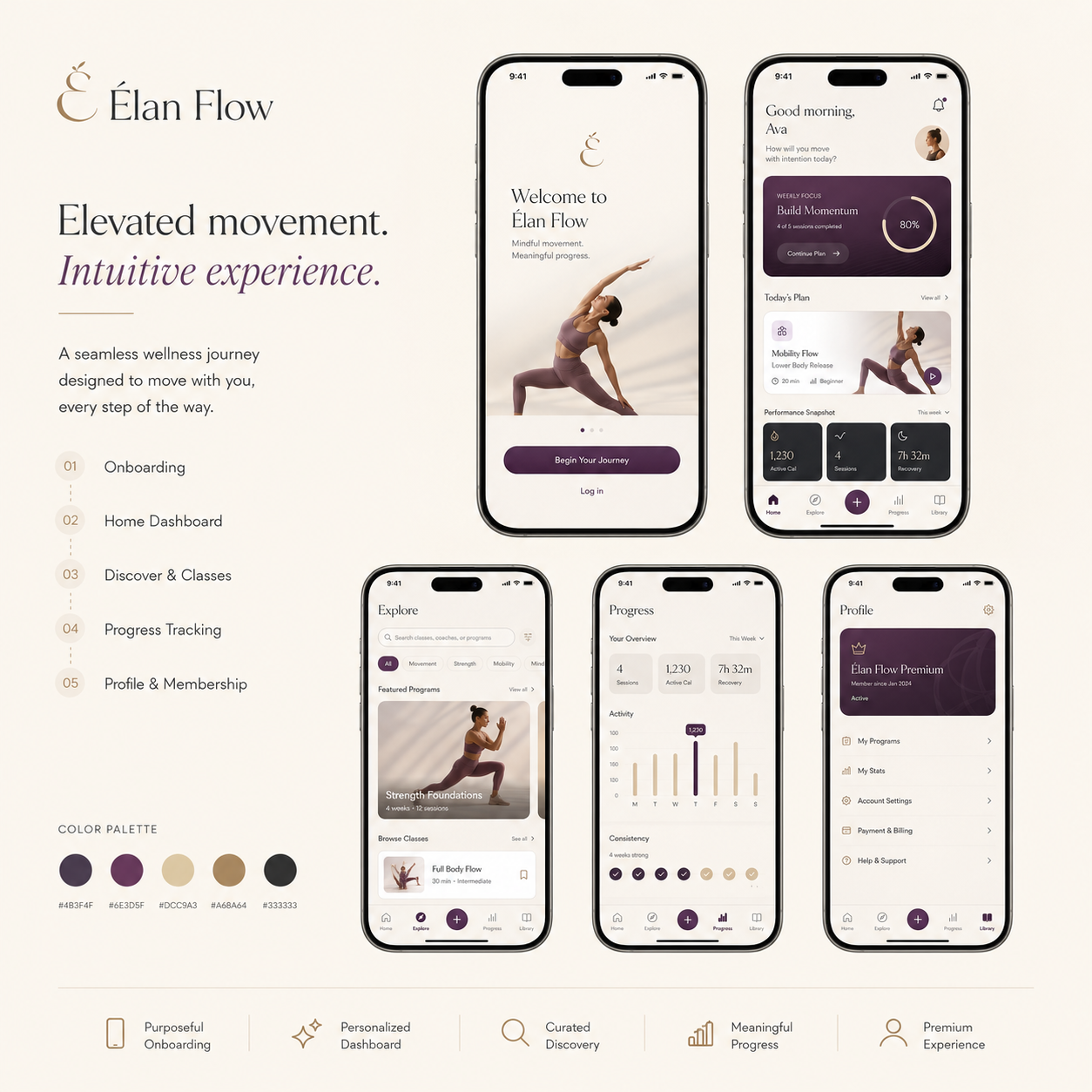 UI/UX Design — App Screens